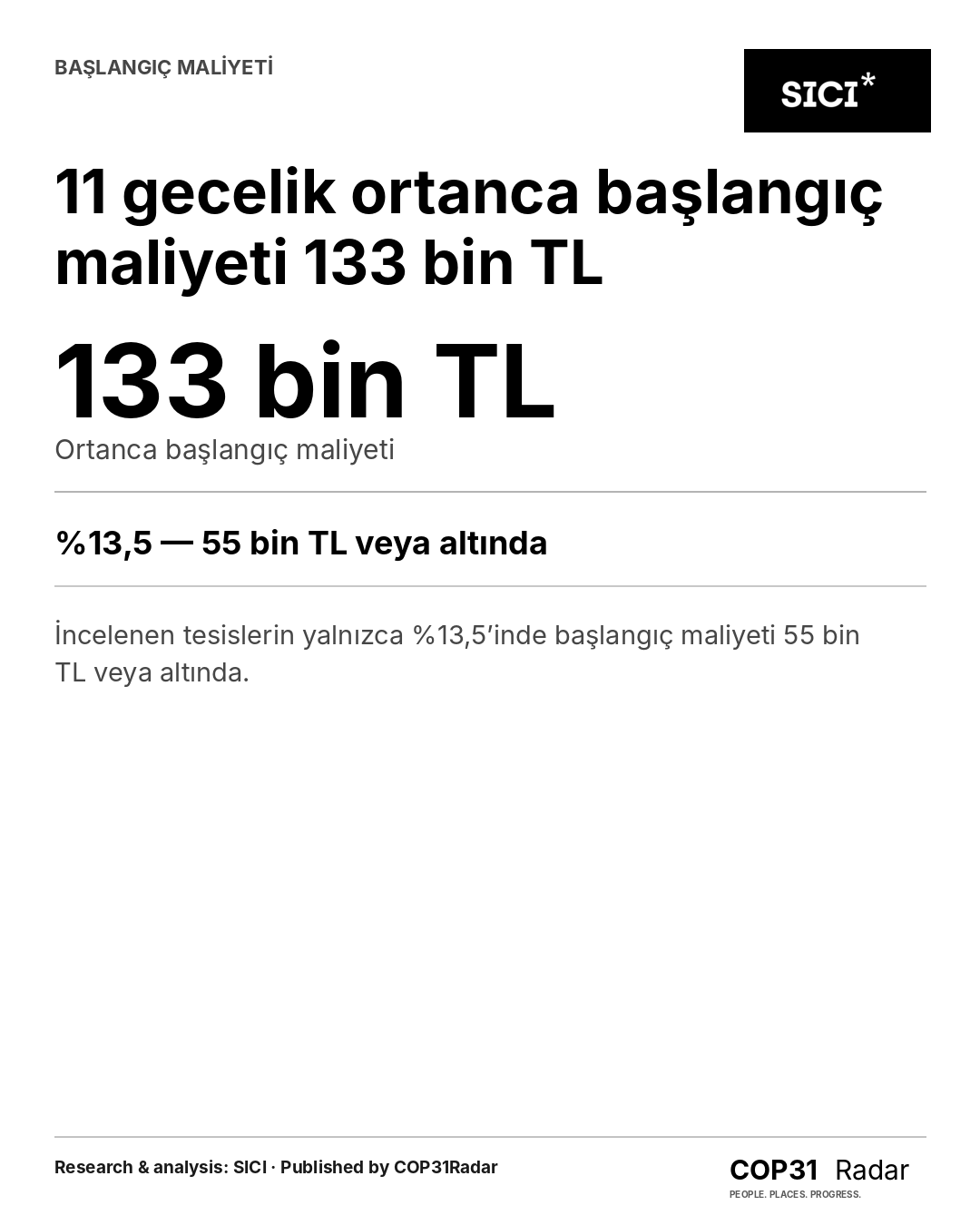 COP31 konaklama başlangıç maliyeti