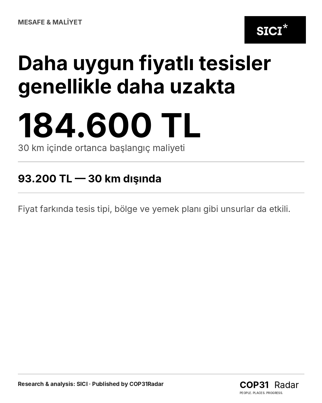 COP31 mesafe ve konaklama maliyeti