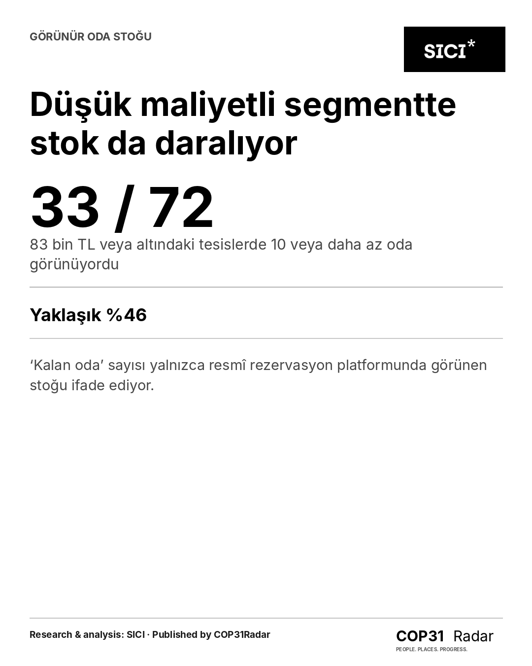 COP31 düşük maliyetli tesislerde görünür oda stoğu